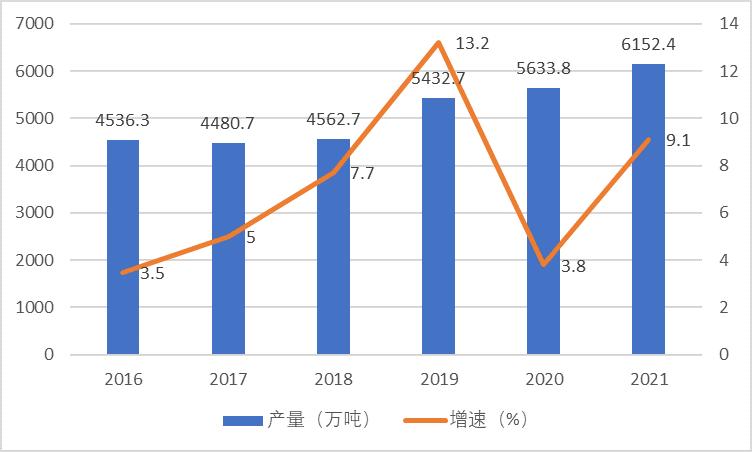 疯狂的氨纶，我们还能回到过去吗
