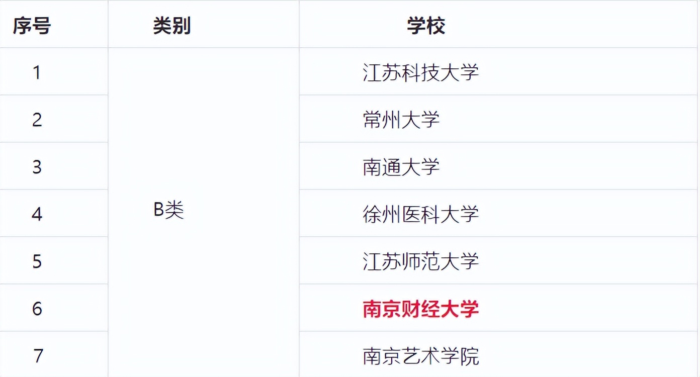 新中国第一批十大高校,中国第一个高校