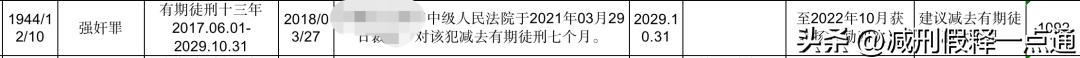 监狱里55岁以上犯人属于老年犯吗,判10年以上犯人在监狱能坐几年