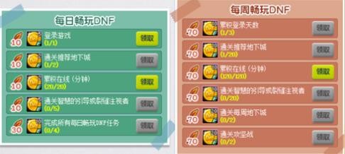 dnf近期升级活动攻略,dnf100级回归玩家怎么玩2022