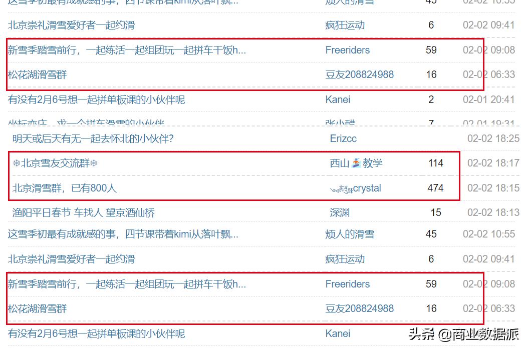 滑雪也拼单，年轻人穷到没朋友？
