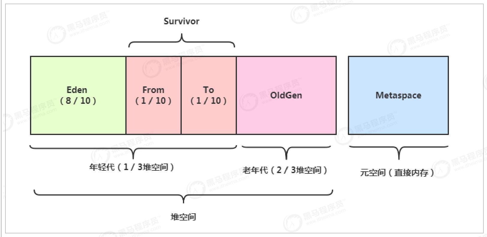 双11并发量大怎么解决,高并发jvm调优