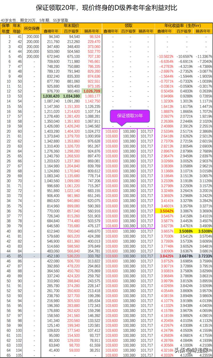 大公司，不限制追加，年金3.8%+万能现行4.4%！双一流组合