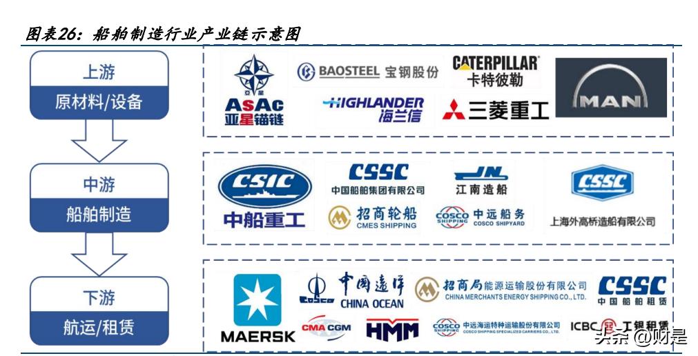 中国船舶工业发展报告,中国船舶科技报告