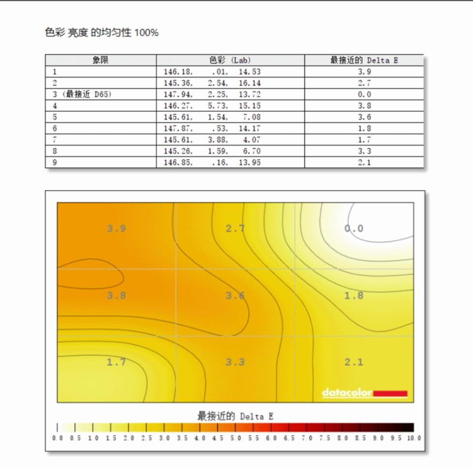 48英寸巨屏OLED电脑显示器——华硕巨擎48OLED入手4个月体验