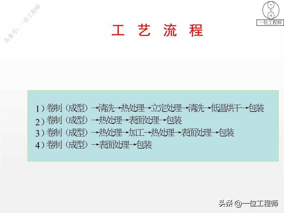 常见弹簧的种类有哪些,各种弹簧基础知识
