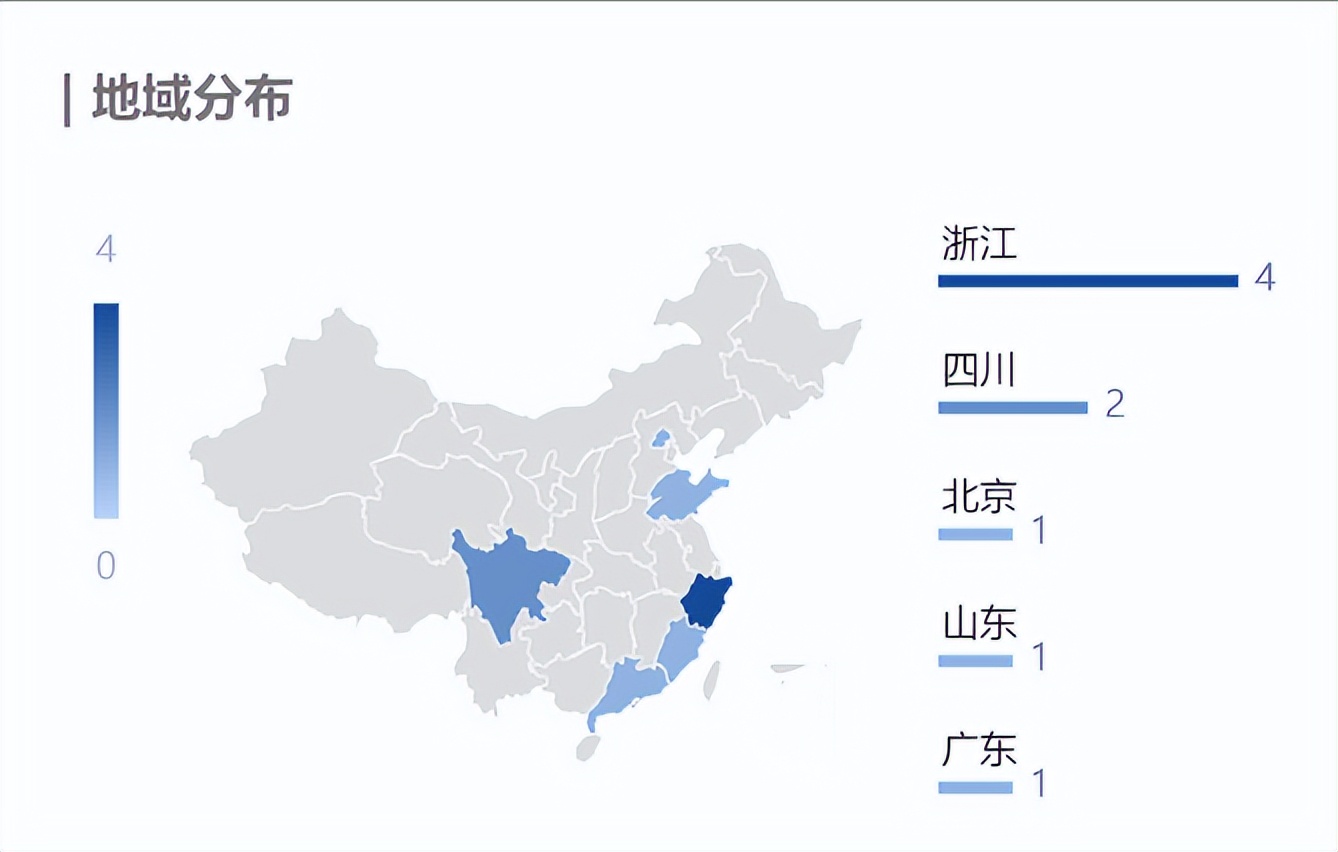 2022金融行业薪酬,金融机构薪酬40%延期支付规定