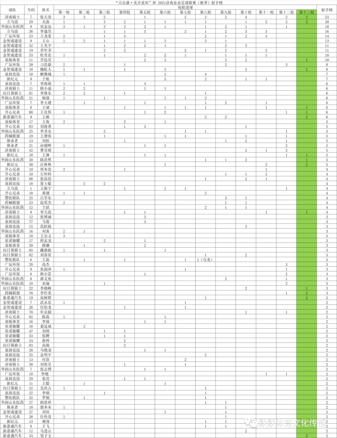 天乐康足球,天乐康秋季联赛
