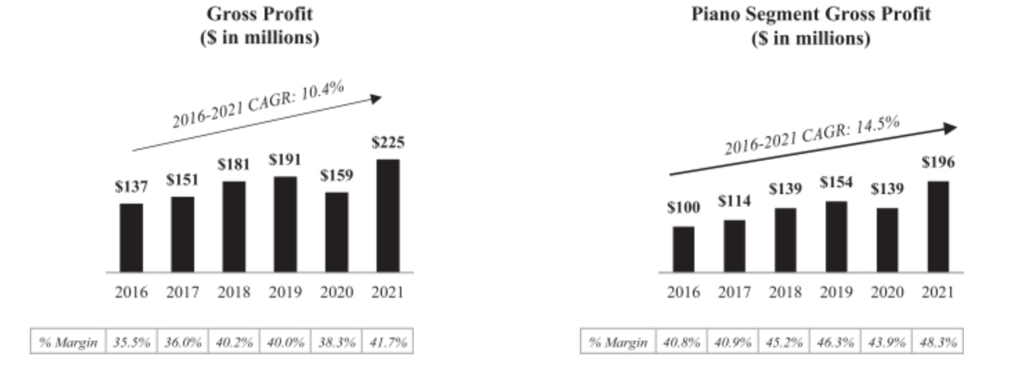 施坦威新出钢琴,steinwaysons施坦威钢琴