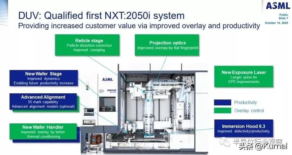 什么是光刻机通俗地讲,讲解光刻机工作原理