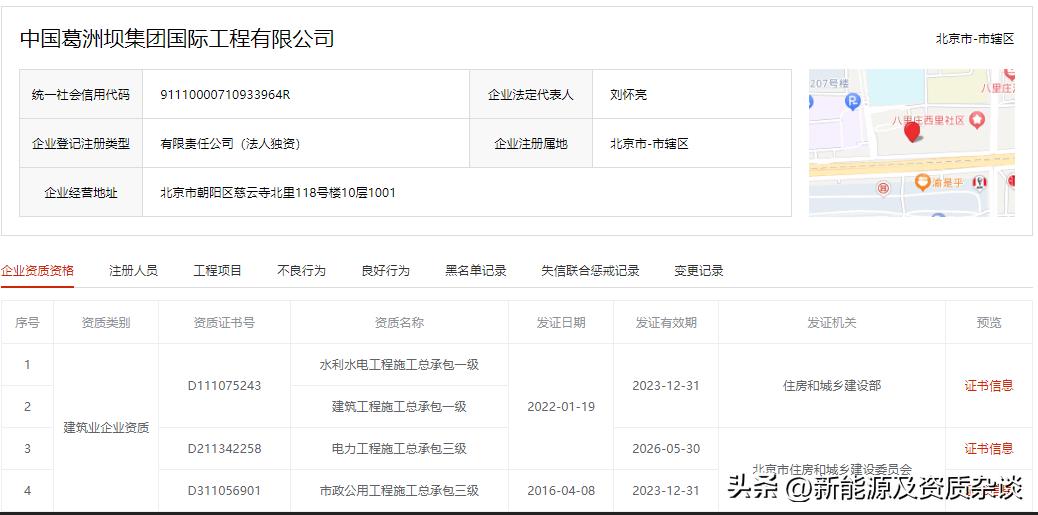 中国葛洲坝集团市政工程有限公司,中国葛洲坝集团国际工程有限公司