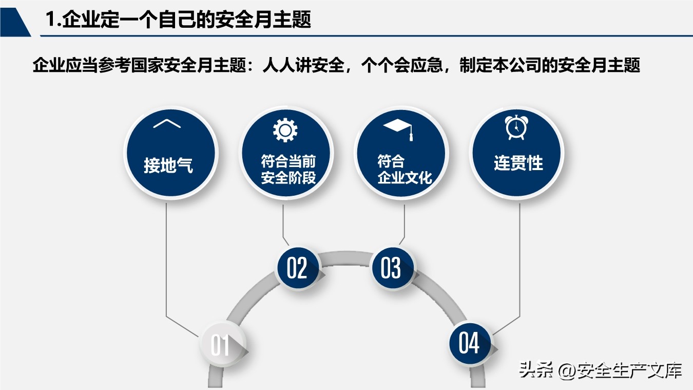 2022年安全生产月活动方案及总结,2020安全生产月活动方案范文大全