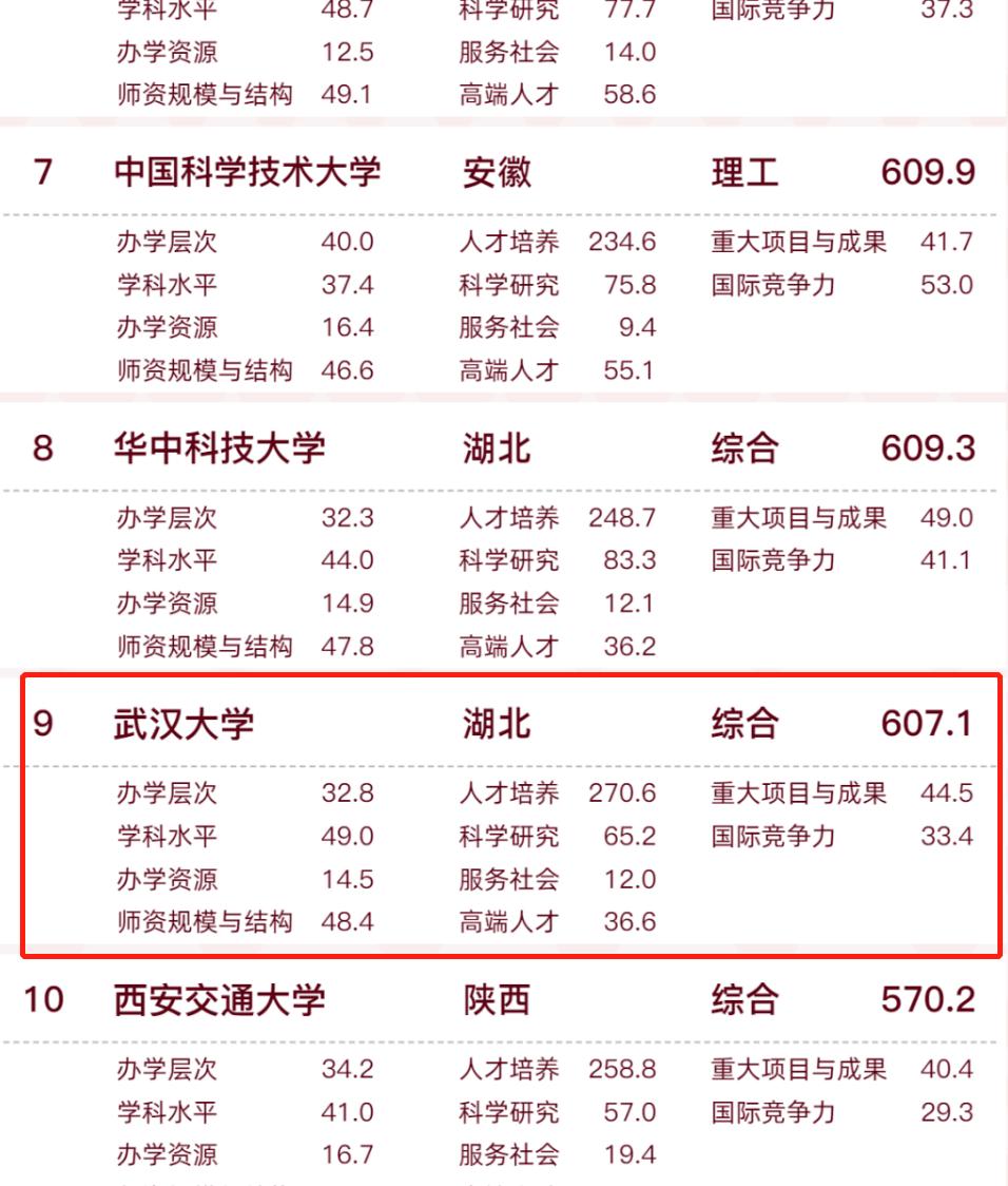 武汉的财经大学有哪些专业比较好,武汉大学王牌专业最新排名