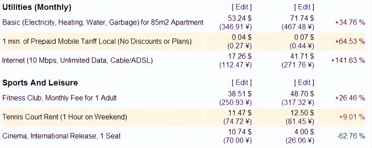 一张越南50000万盾纸币值多少钱,一百块人民币在越南能买什么