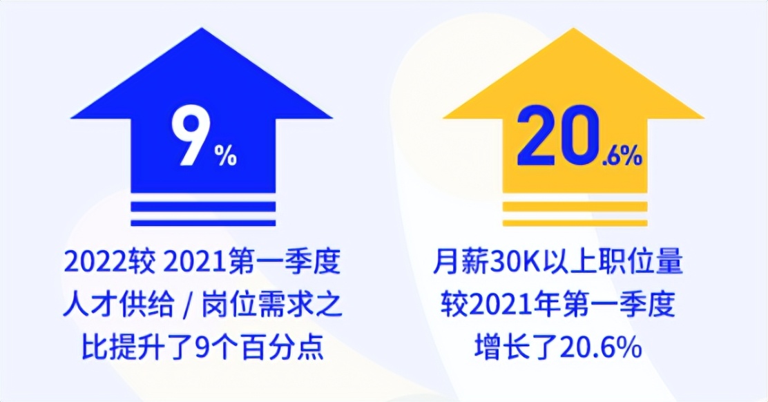 职场新人的就业趋势,职场新人求职方向