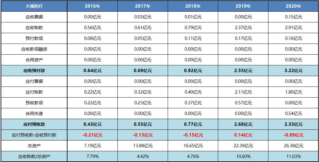大博医疗产品深度分析,大博医疗股票分析
