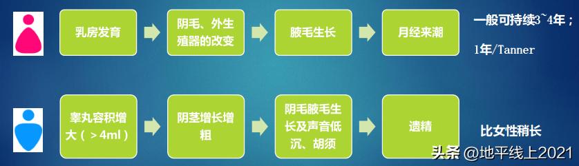 女孩子的青春期会持续多久,女孩青春期得几年