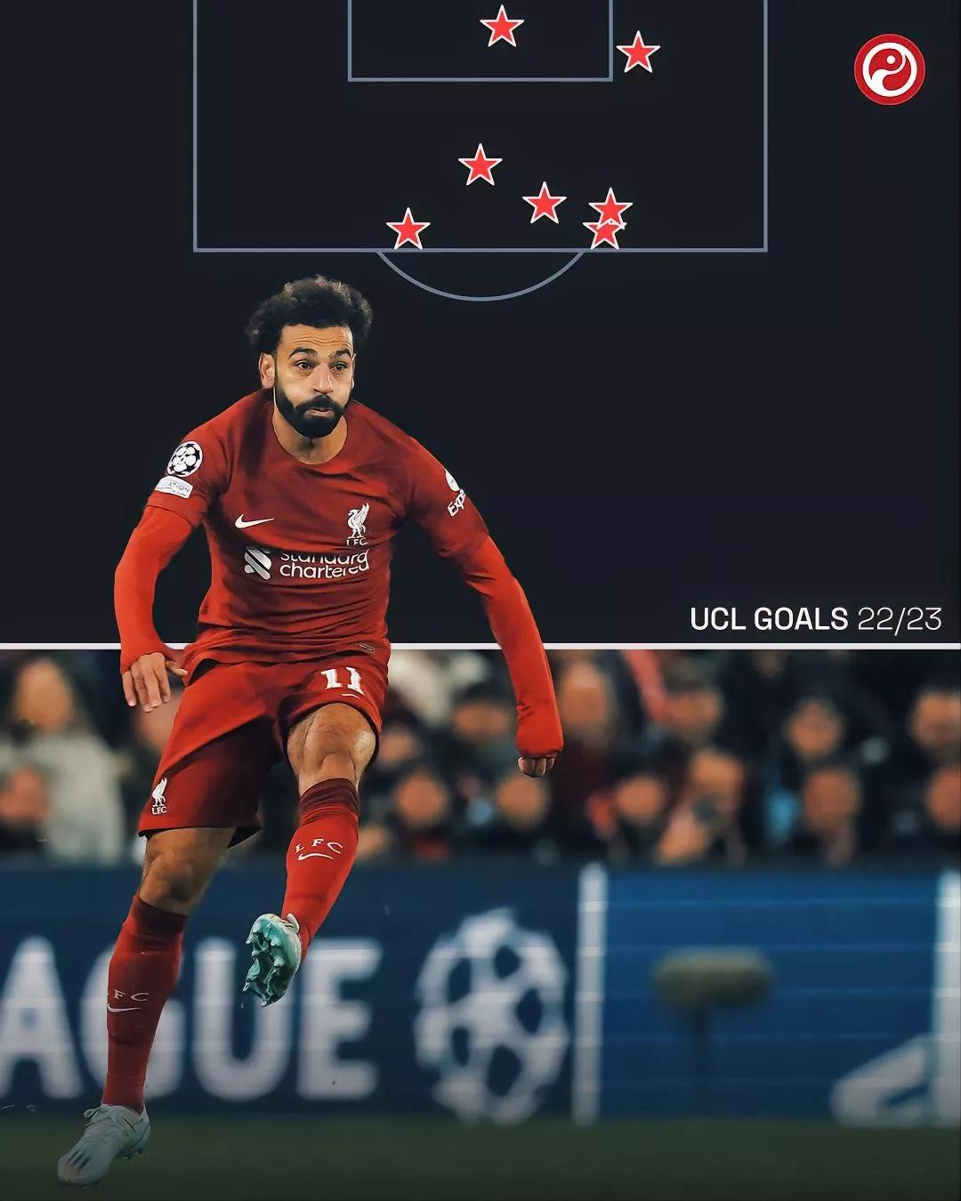 英超各个球队薪资最高的都是谁,英超周薪前10名