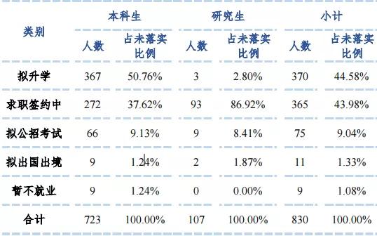 华北电力大学研究生就业率,华北电力大学就业率最新排行榜