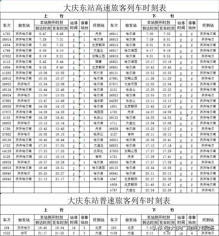途经大庆的列车有大变化,大庆站调图车次更新