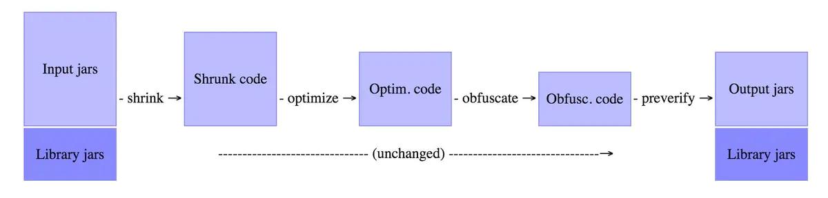 如何解决Androidapk报毒