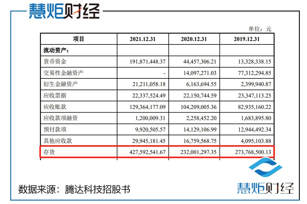 腾达科技ipo,腾达科技ipo成功