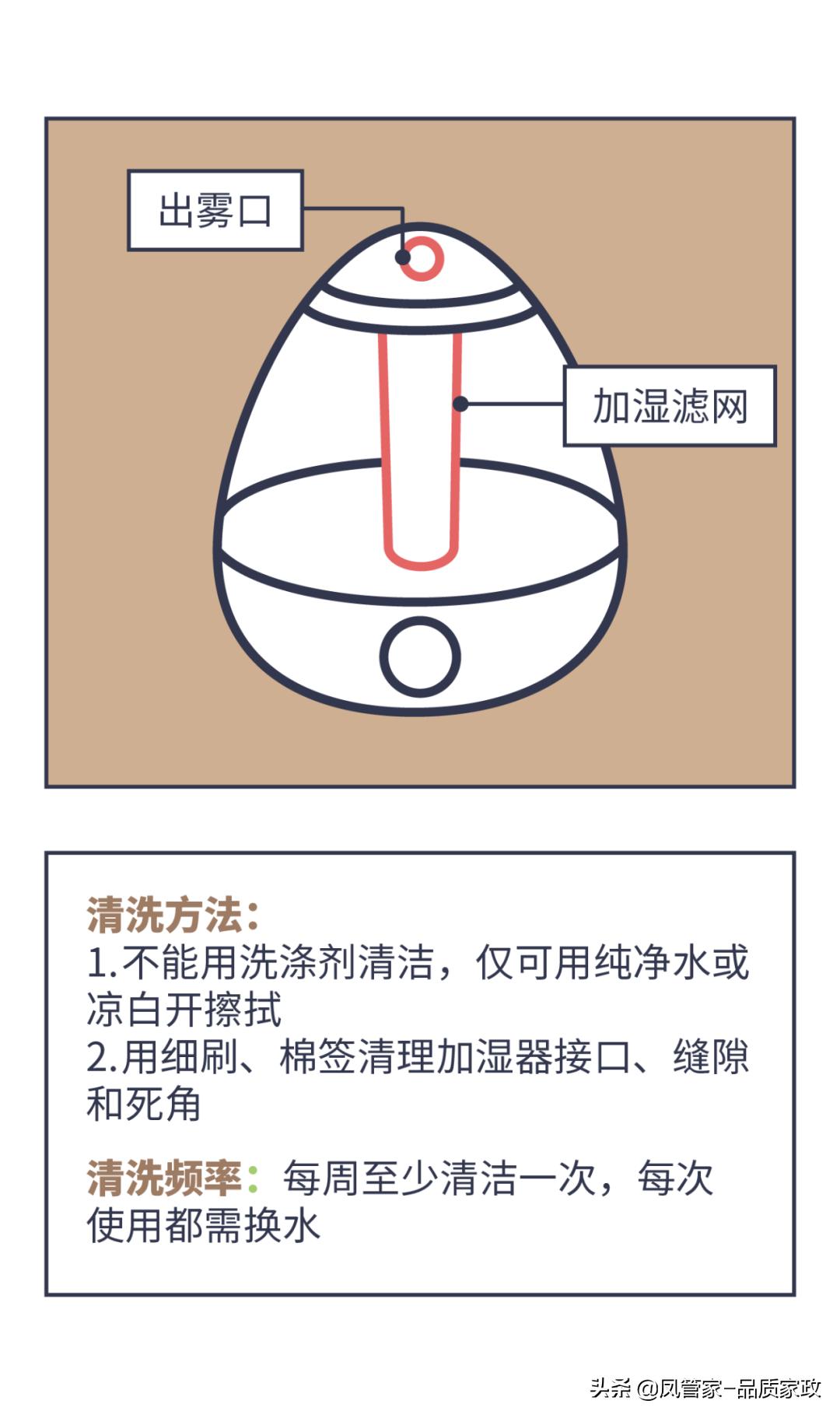什么东西不能洗比马桶还脏,不清洗家电比马桶还脏