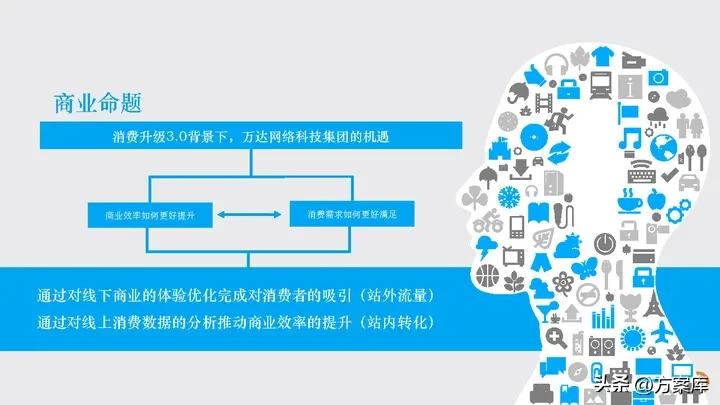 时趣：万达网络科技集团新媒体日常服务项目年度方案