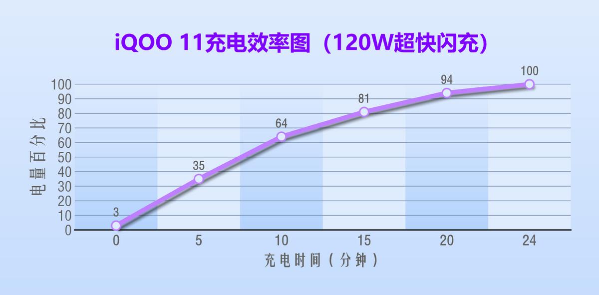 iqoo11骁龙8+2是超频版吗,iqoo11骁龙是不是满血版