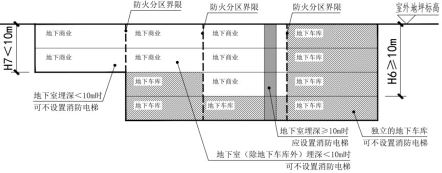 广东省施工图审查问答,广东建筑施工图审查要点