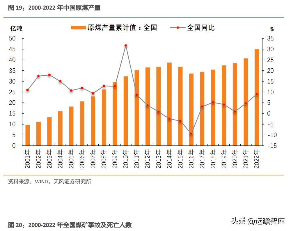 煤炭深度观察,煤炭板块深度研究