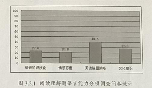 高中生阅读障碍症的表现,高中生英语障碍症怎么学习