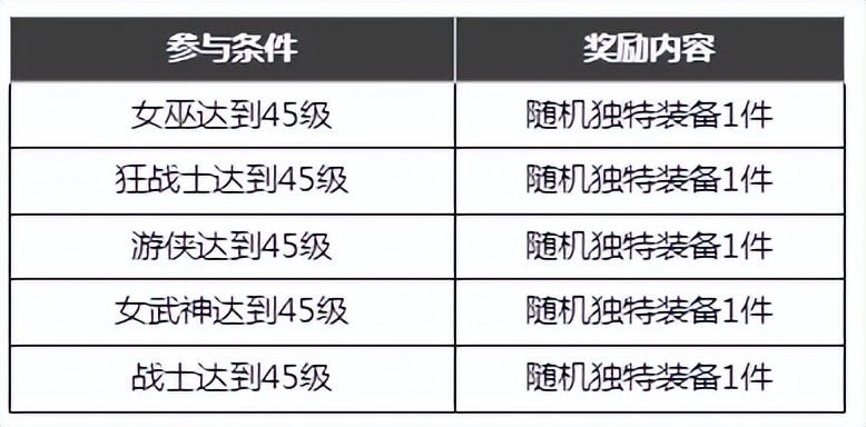 榛戦波鍏堥仯浣撻獙鏉ヨ,榛戦波鍏堥仯浣撻獙