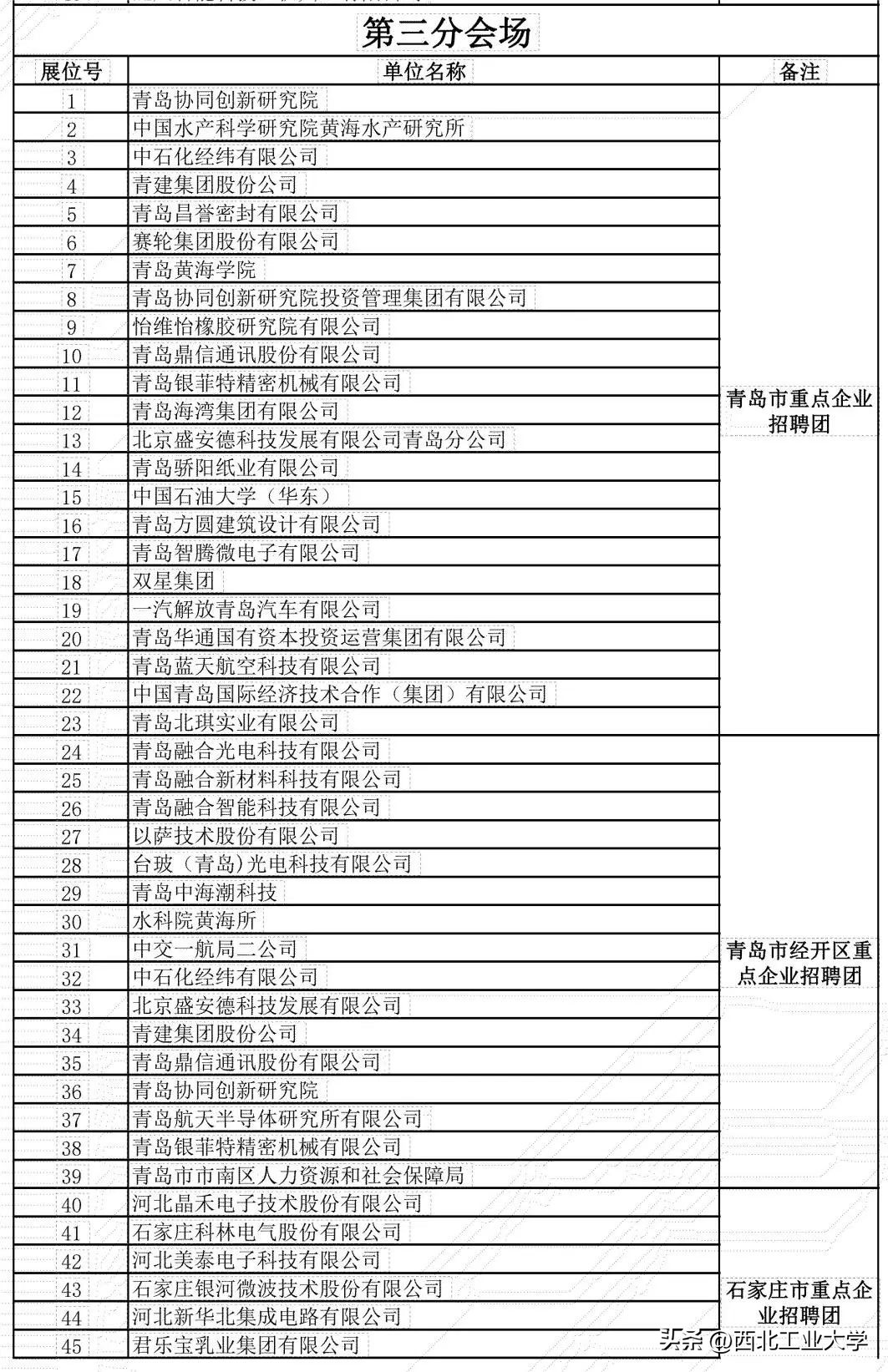 西工大就业单位一览表,千余优质岗位亮相西工大