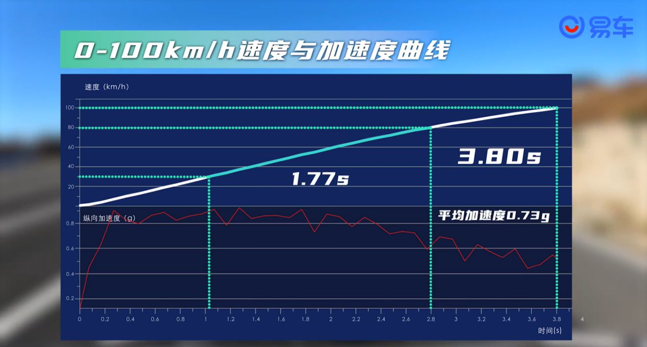 口碑最好的600公里纯电动汽车,国产电动汽车百公里加速排行榜