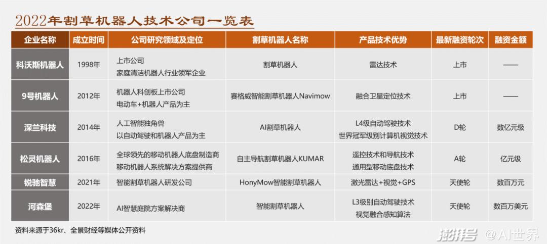 资本会入局机器人吗,资本青睐独角兽