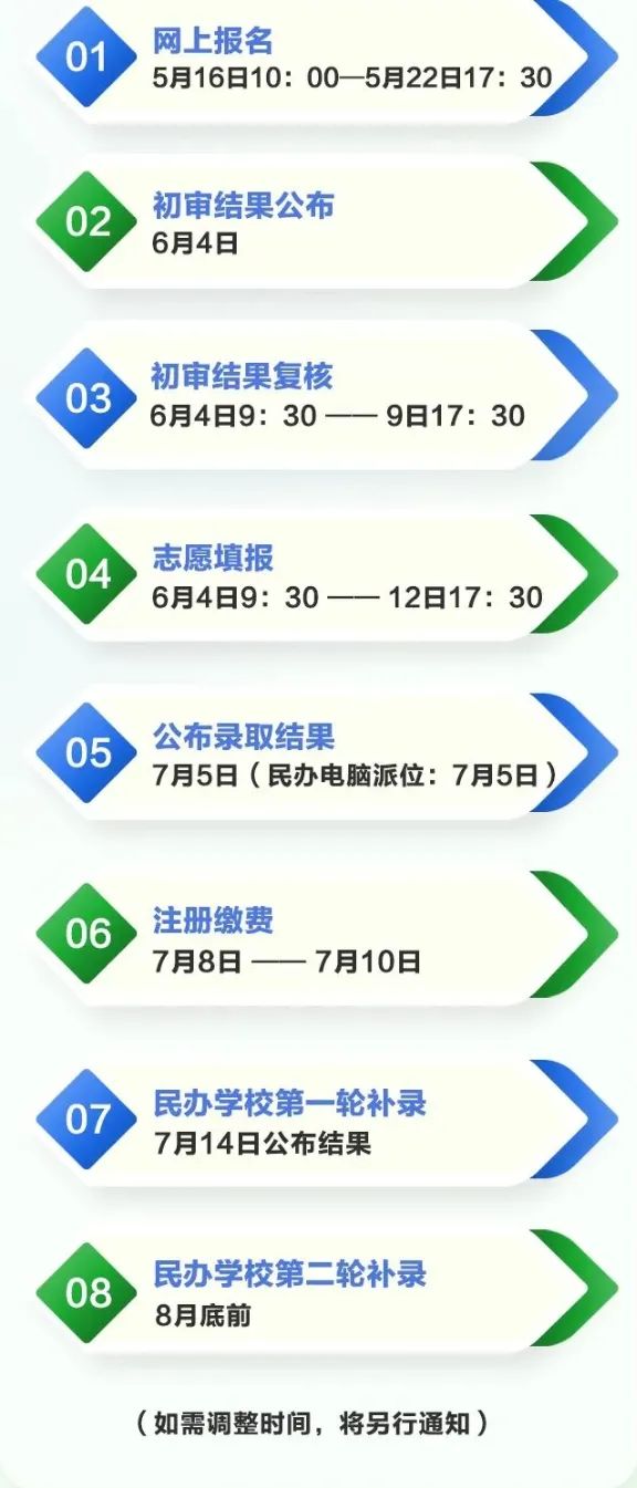 选择石碣四海学校！报读一年级和七年级学生6月4日开始网上填报志愿！