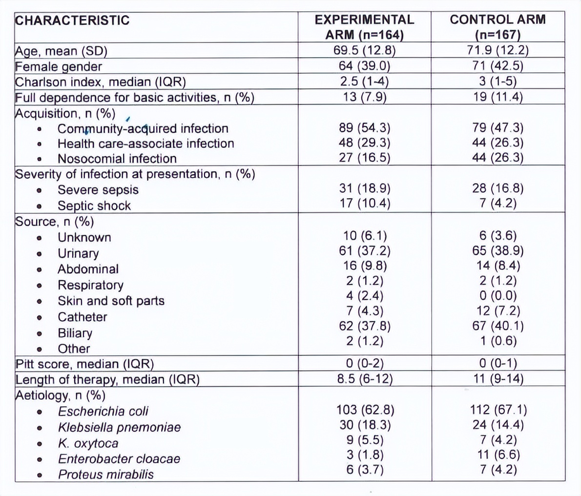 2023年ECCMID抗生素降阶梯治疗研究进展