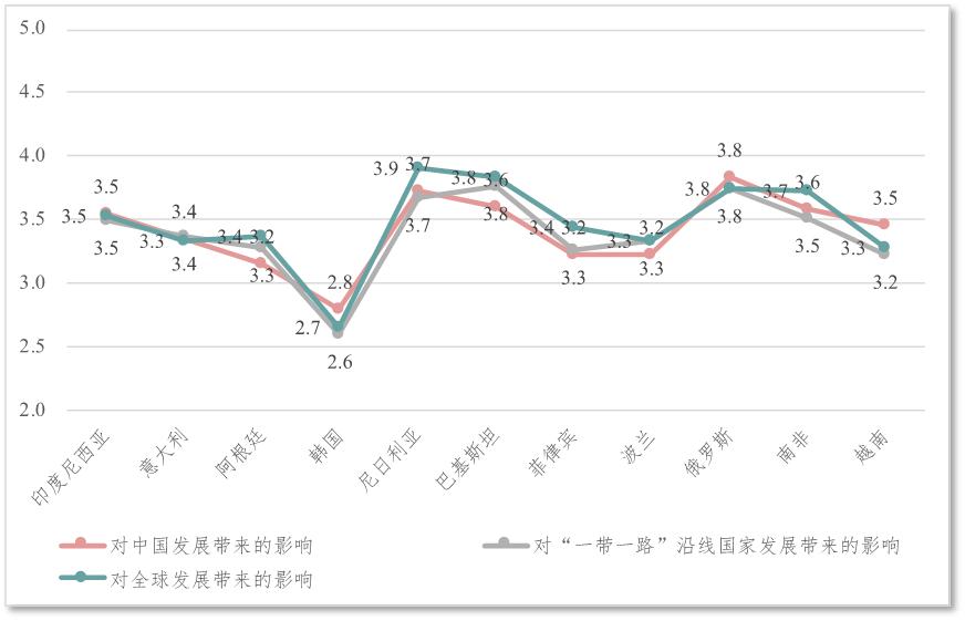 《“寰球*意民**指数(2023)”专题报告:“一带一路”篇》正式发布:“一带一路”的全球影响力获普遍认同