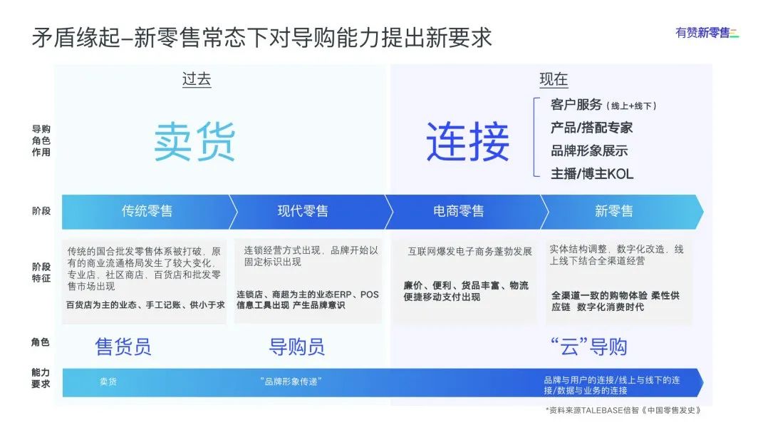 如何提高品牌代言能力,让每个顾客成为我们的产品代言人