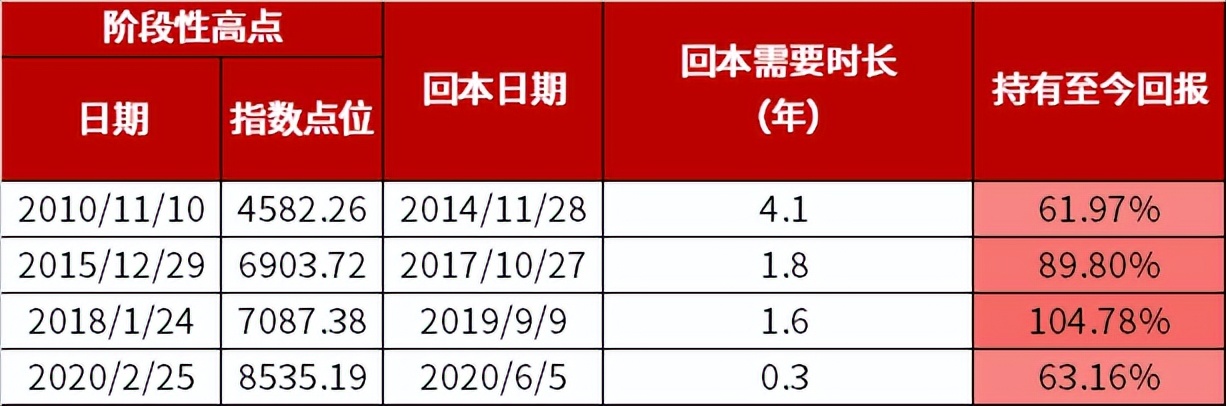 基金后市操作策略,基金低迷