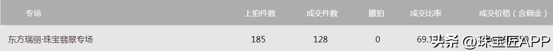 成交128件，拍出8689万人民币！54张珠宝大图，直击2023西泠春拍