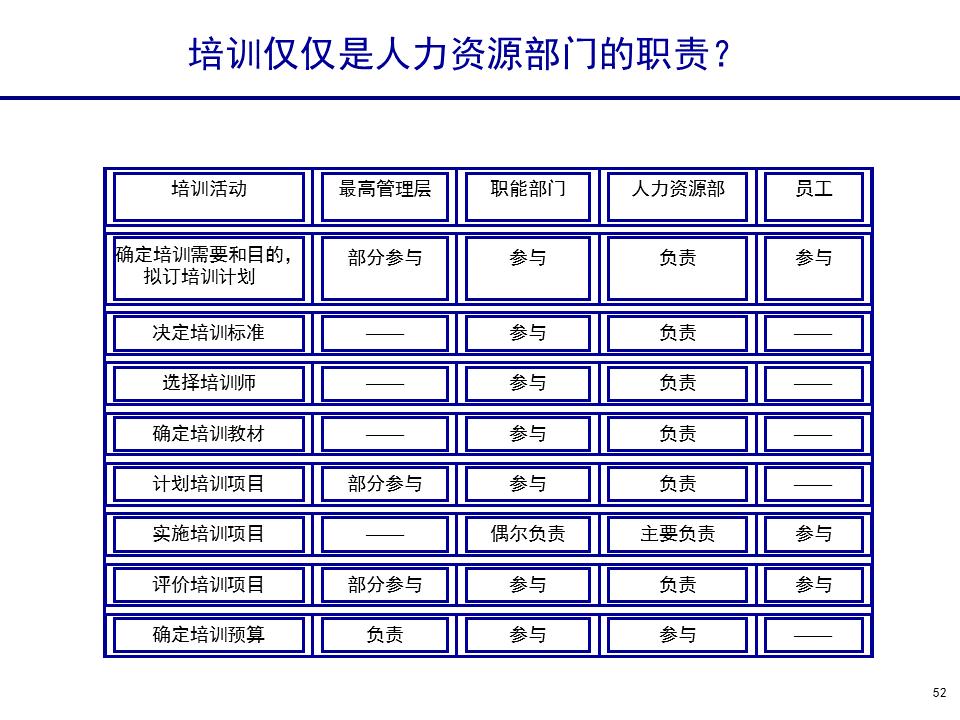 230601-行政人事管理培训