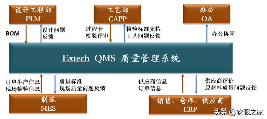qms璐ㄩ噺绠＄悊杞欢,qms璐ㄩ噺绠＄悊绯荤粺涓嬭浇