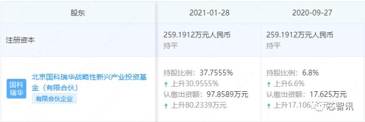 迈瑞微也曾经历过“锐迪微”的伤痛