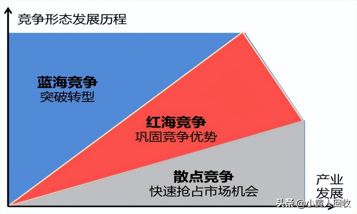 废品回收行业的市场前景,废品回收为什么难以规模化