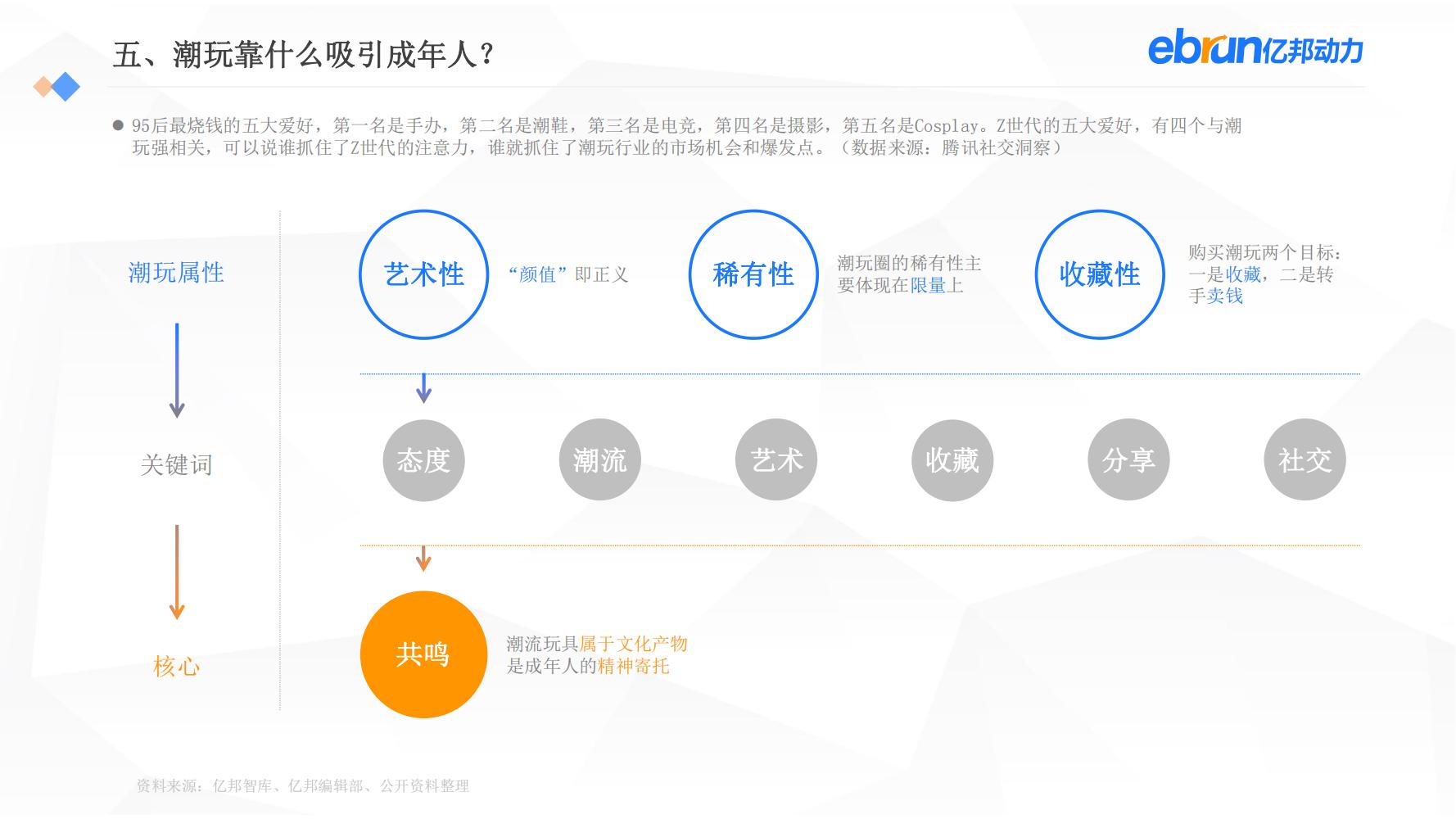 中国新生活方式：共9大行业，17个大品类，洞悉2022市场新机会