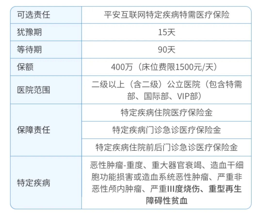 平安e生保百万医疗保险2023,平安e生保百万医疗2024值得购买吗