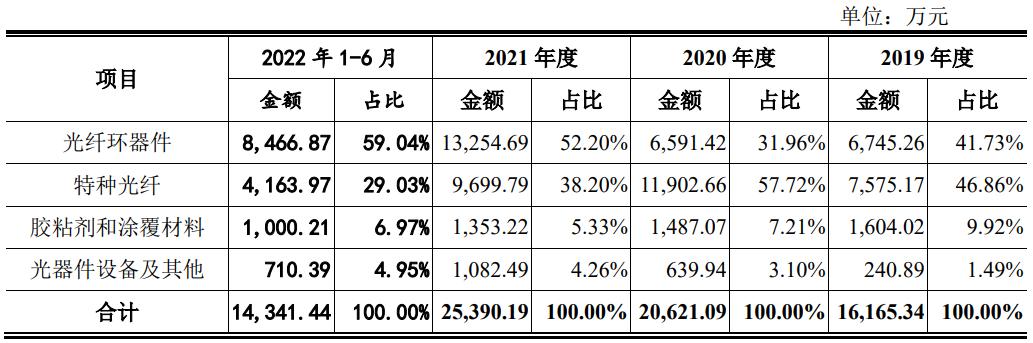 ipo价格,ipo价格是怎样确定的