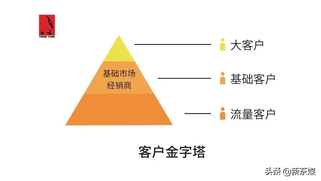 守正出奇|方一知：疫情下茶企业活下去的策略